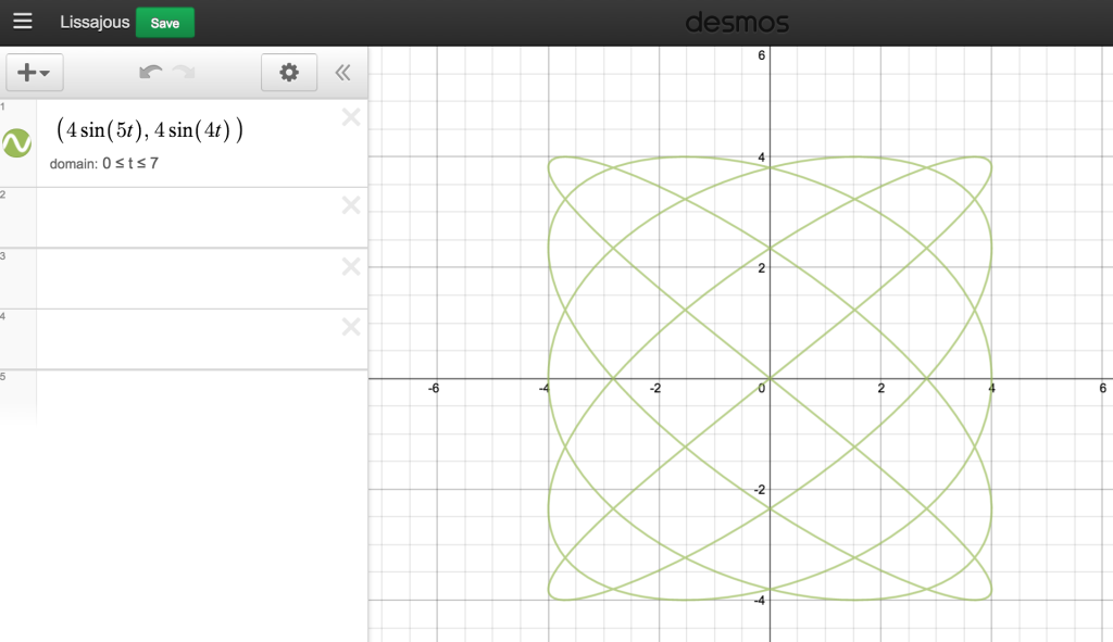 Lissajous Curve drawn in Desmos